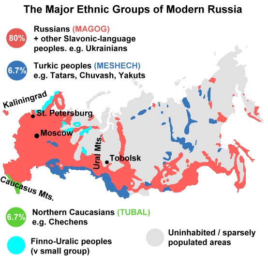 The Major Ethnic Groups of Modern Russia (Ezekiel 38:2)